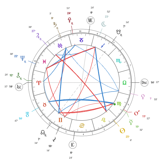 Picture of Chart