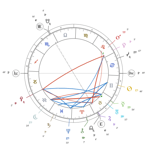 Picture of Chart