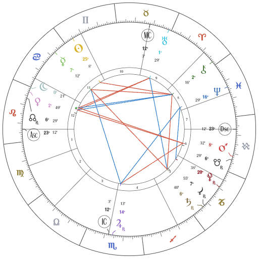Picture of Chart
