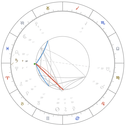 Picture of Chart