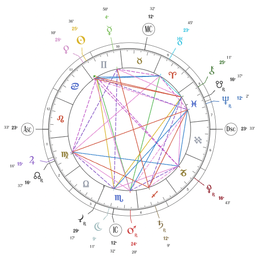 Picture of Chart