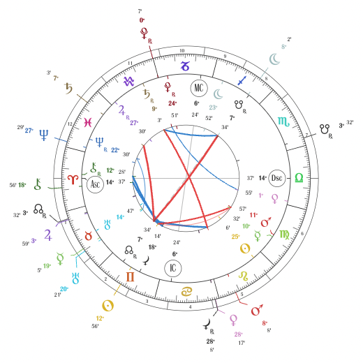 Picture of Chart